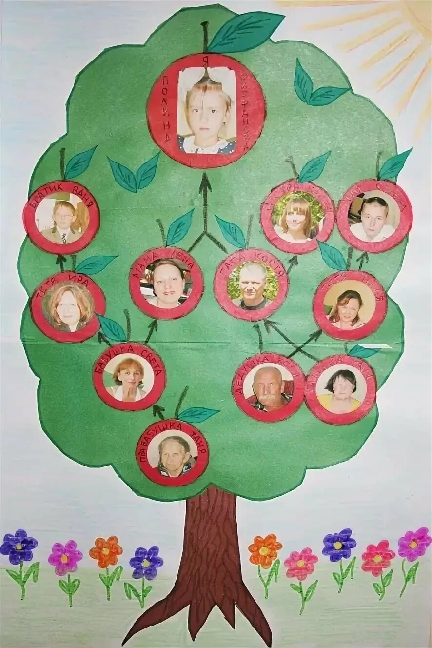 Как сделать древо 2 класс. ДРЕВ дерево моей семьи. Моя родословная семья дерево. Дерево семьи своими руками. Семейное дерево в детсад.
