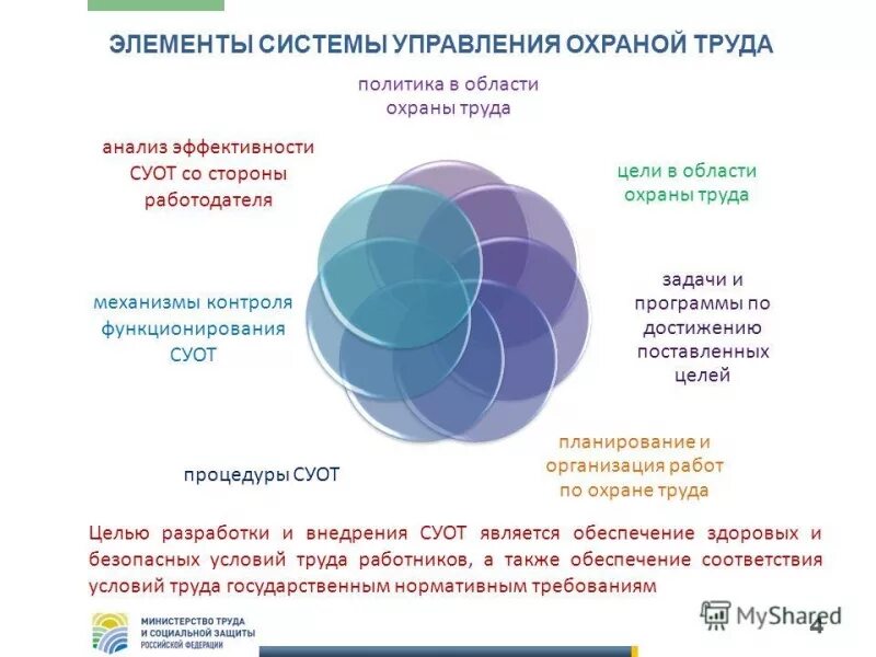 Положение о системе управления. Система управления охраной труда в организации. система управления охраной труда в организации суот. цель систему управления охраной труда на предприятии. элементы системы управления охраной труда в организации.
