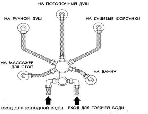 Душевая кабина своими руками: установка, сборка и подключение