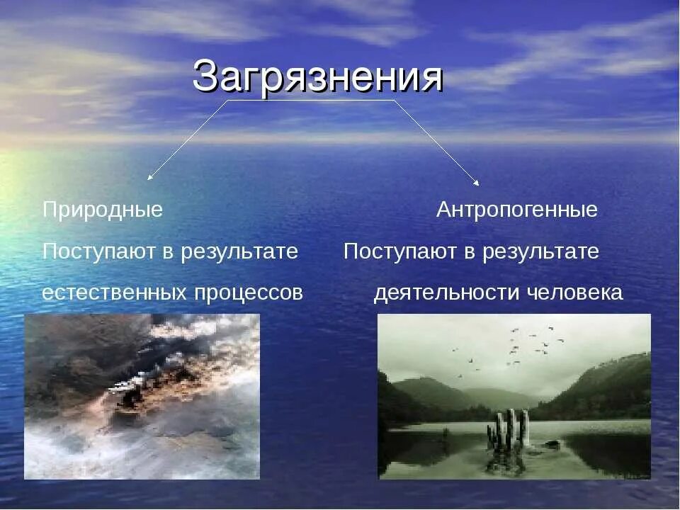 Естественное и антропогенное загрязнение окружающей среды. Природное и антропогенное загрязнение. Антропогенные и Естественные загрязнения. Типы загрязнений. Природный тип загрязнение