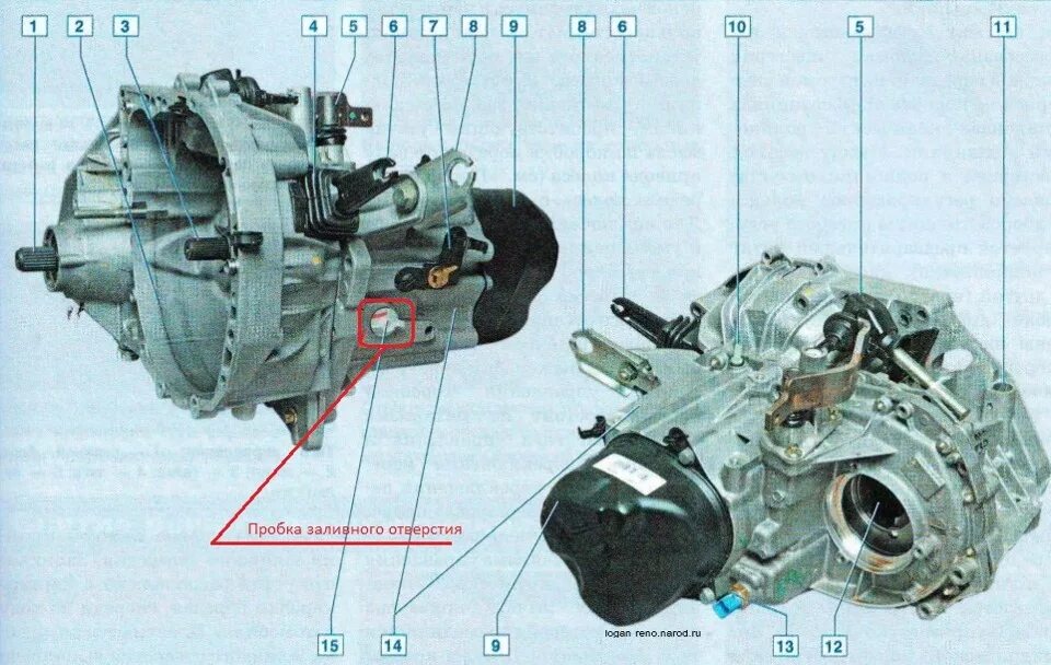 Схема коробки передач Рено Логан 1.6 механика. Рено Логан 1.4 коробка передач схема. Схема МКПП Рено Логан 1.6. Коробка передач Рено Логан схема.