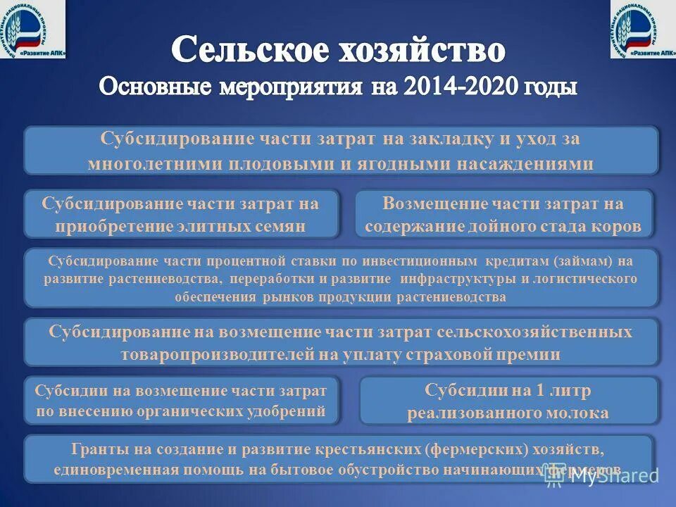 Программа социального развития инфраструктуры. Документы транспортного планирования. Программа социального развития инфраструктуры. Инвестиционные площадки приоритетного развития геленджик. Совершенствование инфраструктуры.