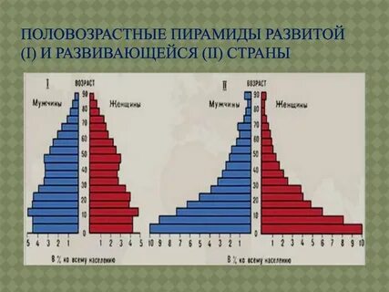 Воспроизводство населения португалии