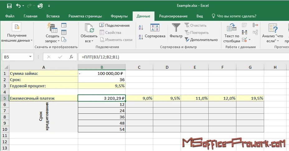 Excel расшифровать. Плт формула excel. функция плт в эксель. плт это в экселе. функция плт в excel пример.