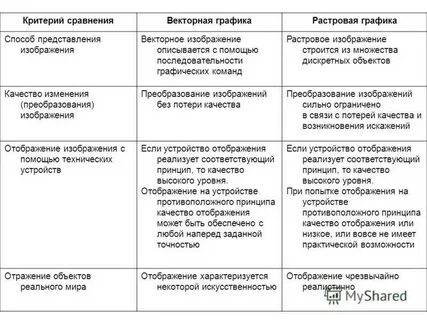 Основные растровое векторное