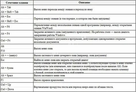 Горячие клавиши переключения между окнами