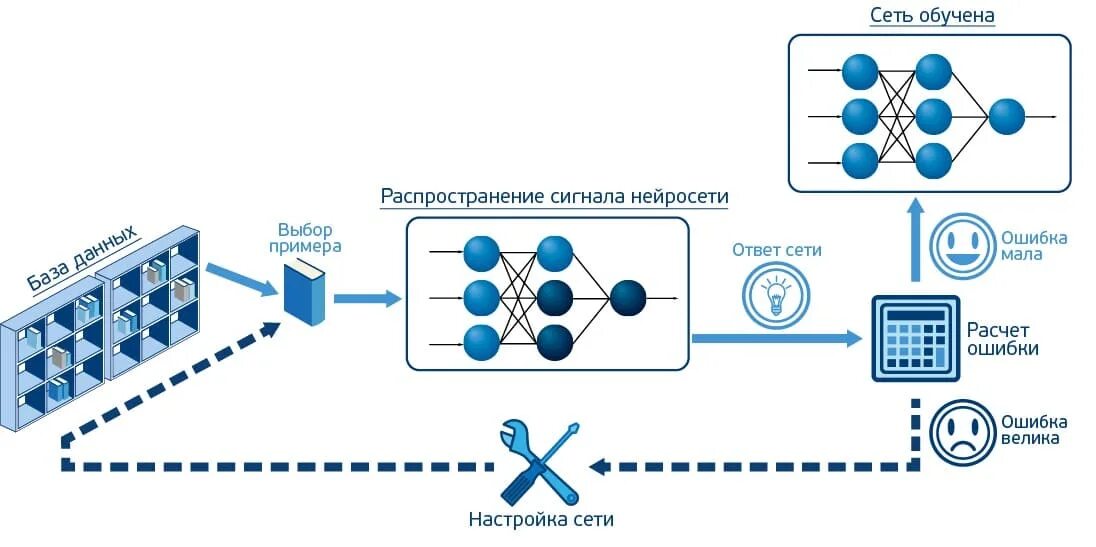 Нейронка для создания текста