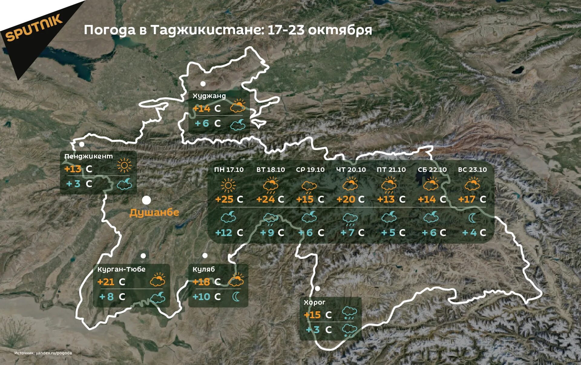Пагода калхазабад. Пагода таджикистана душанбе. погода в душанбе. климат таджикистана. душанбе погода душанбе.