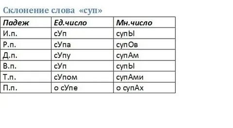Склонение слова овощами