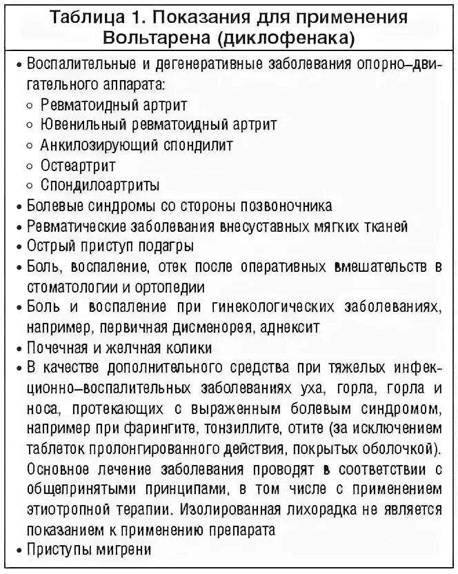 Вольтарен укол колет. Диклофенак показания к применению. Вольтарен уколы совместимость с алкоголем. Схема постановки диклофенака. Диклофенак уколы и алкоголь.