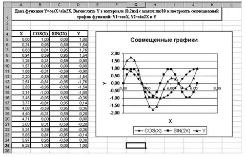 Линейный график в экселе