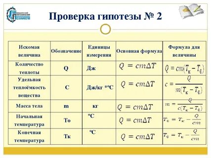 Какой буквой обозначают объем