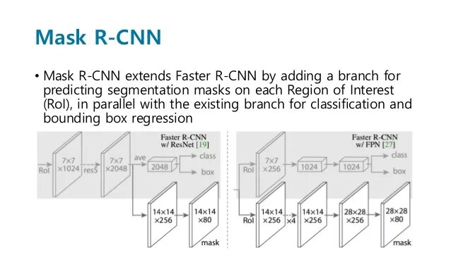 Mask r cnn. Mask r-cnn architecture. mask r cnn accurate графики. mask r-cnn пример.