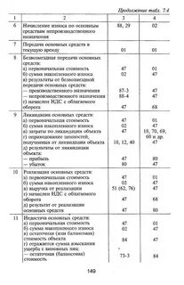 Цель ремонта основных средств