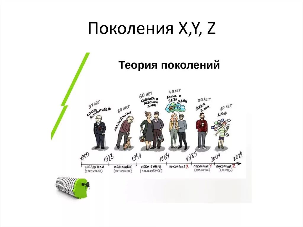 Признаки поколения. Теория поколений поколение z. Теория поколений x y. Теория поколений xyz Альфа. Поколение х.