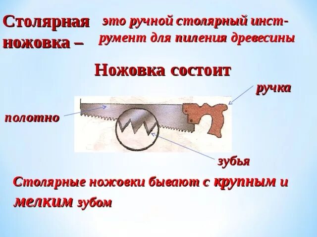 Как пишется ножовка. Из чего состоит ножовка по дереву. Ручная пила для продольного пиления древесины. Инструмент для развода зубьев ножовки по дереву. Зубья ножовки для продольного пиления.