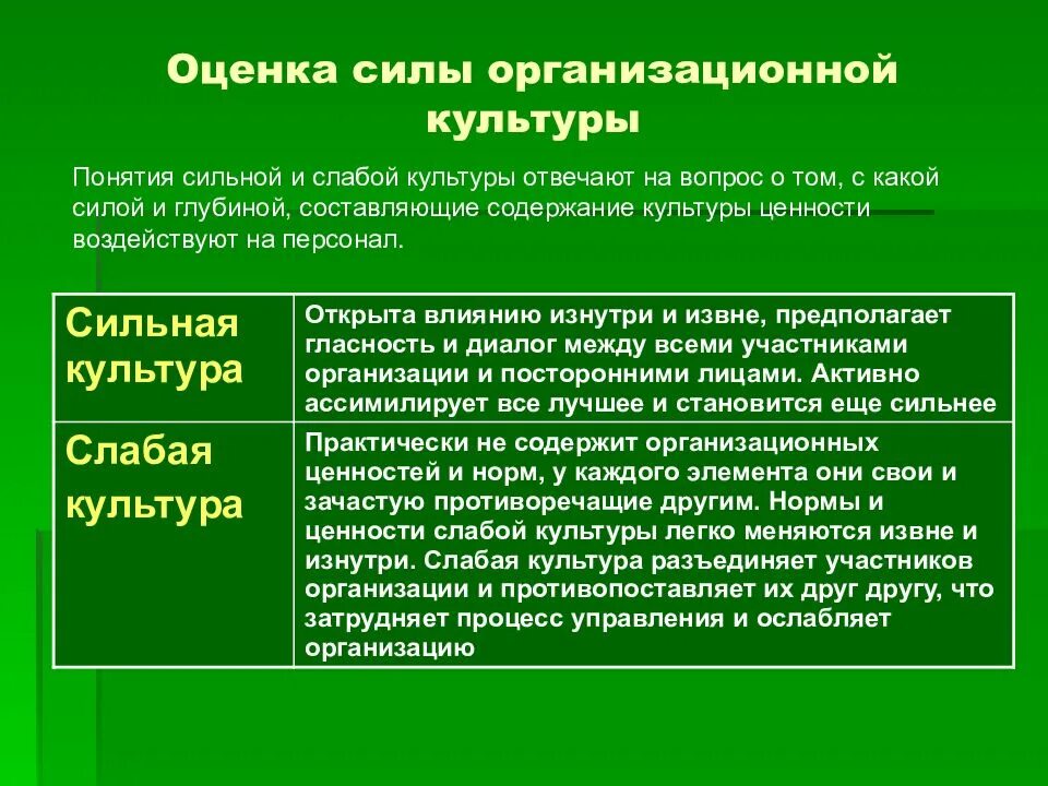Пример культуры силы. Вид организационной культуры по силе воздействия. Стадии согласия. Сил культура. Сил культура.