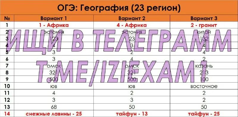 Решу огэ география 23. Решу огэ география 23. Ответы огэ география. Решу огэ география 23. Задание 8 огэ по географии.