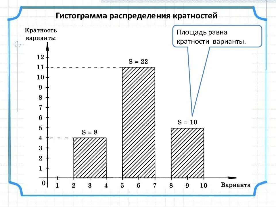 Гистограмма математическая. Гистограмма распределения кратностей. диаграмма кратностей статистика. гистограмма задачи. гистограмма тип распределения в математической статистике.