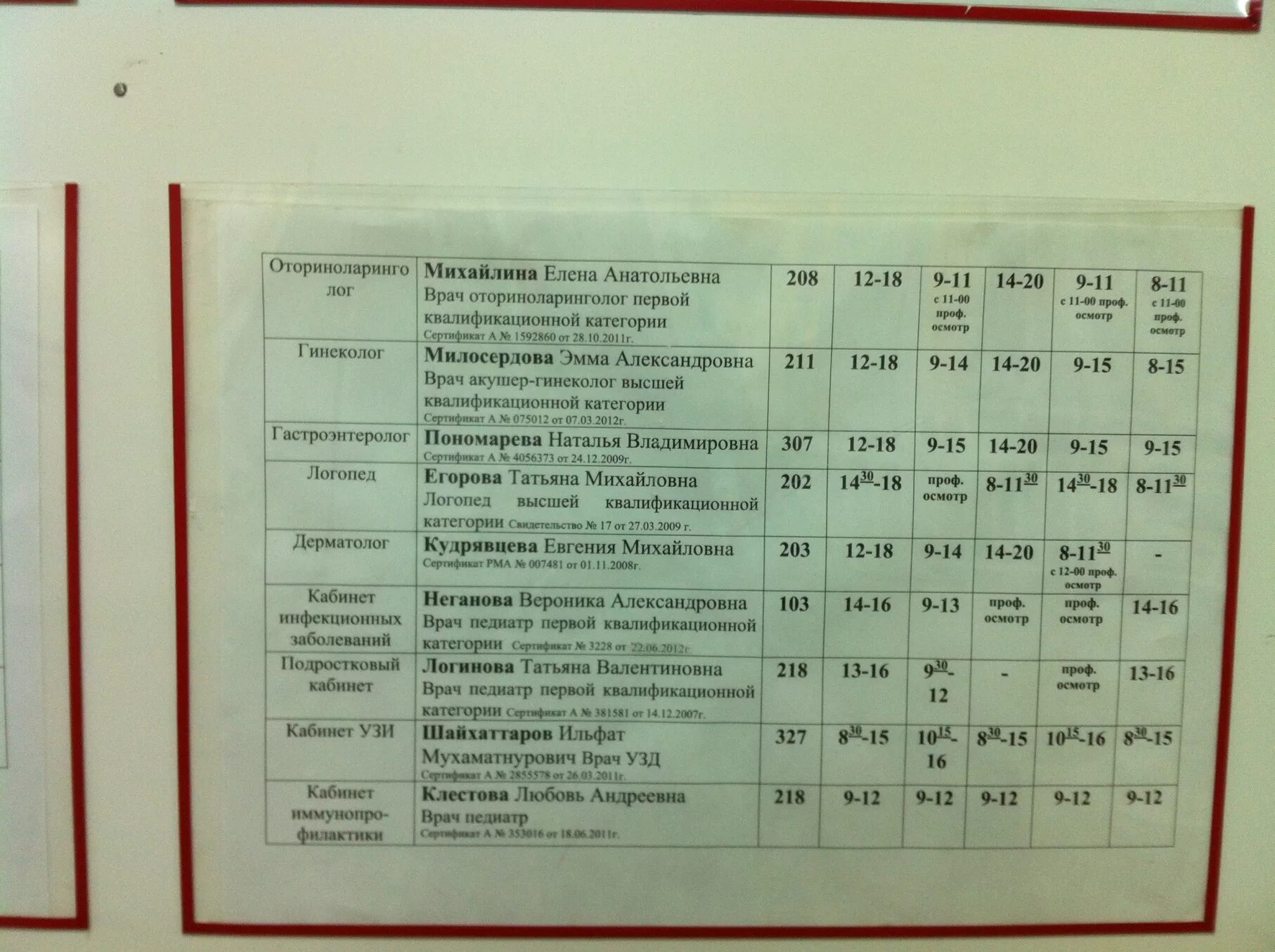 расписание врачей в детской поликлинике в субботу педиатр. расписание врачей поликлиники 1. расписание врачей зубной поликлиники. режим работы врача ижевск. режим работы врача ижевск.