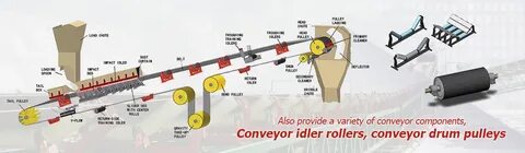 Idler перевод