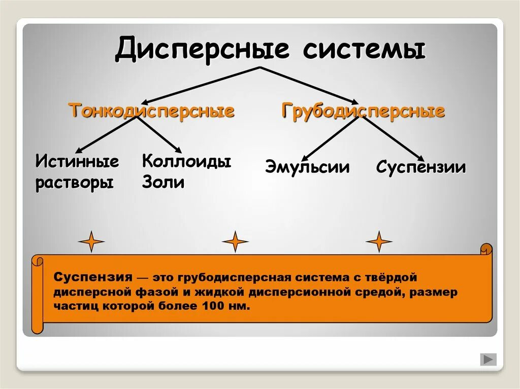 Социальная образовательная сеть: Карьера в кармане