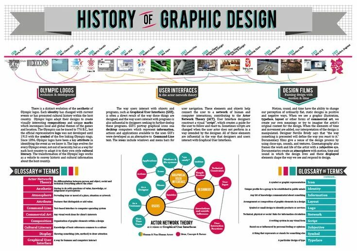 Users ways. История дизайна инфографика. История графического дизайна инфографика. Инфографика графический дизайн. История в инфографике.