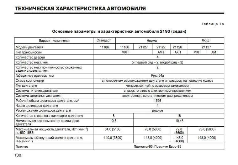 Объем масла в двигателе приоры. Двигатель ВАЗ Гранта 1.6 8 клапанов характеристики.