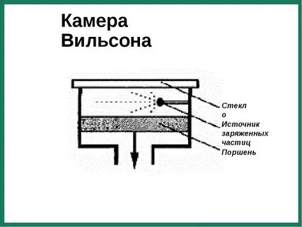 Камера вильсона метод принцип действия таблица