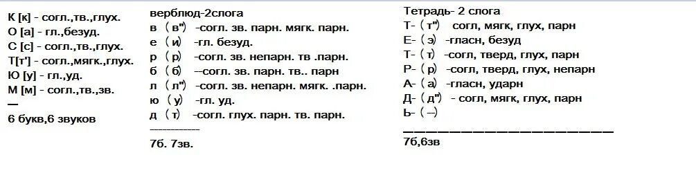 Звуко буквенный слова рыбка. Как делается звуко буквенный разбор слова. Разбор слова звуко буквенный анализ. Звуко-буквенный анализ слова. Звуко-буквенный разбор слова.