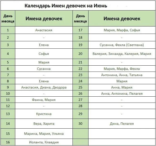 Имена для мальчиков 7 января. Имена для девочек. Красивые имена для мальчиков. Редкие имена для девочек. Церковный календарь имён девочек.