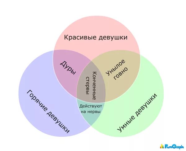Парадокс женщины. Статистика прикольные картинки. Шуточные парадоксы. Парадокс красивый. График шутка.