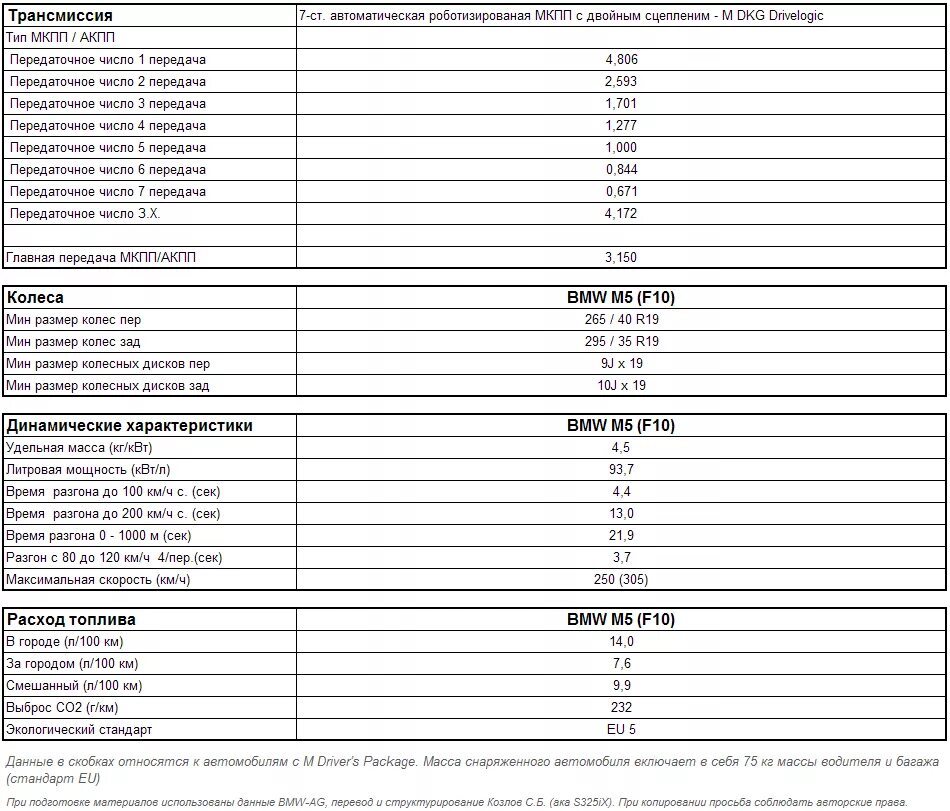 Сколько литров в бмв 3. Сколько литров в бмв 3. Таблица двигателей бмв е39. Ттх бмв е60 2. Расход топлива бмв х6 дизель 3 литра.