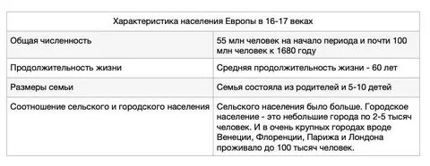 Категории населения в европе и их характеристика