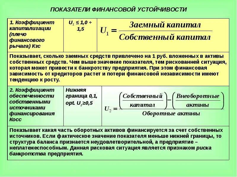 Собственные долгосрочные источники