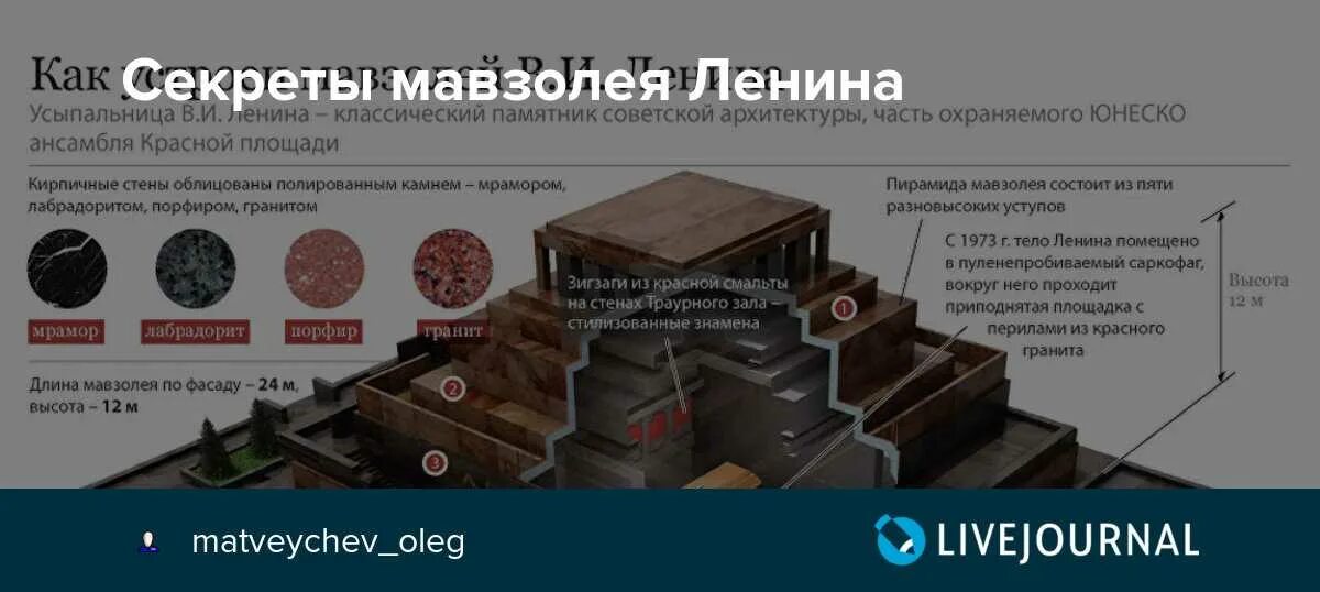 Почему в мавзолее нельзя