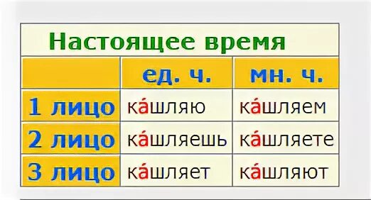 К какому спряжению относится глагол веять. Кашлять проспрягать. Кашлить или кашлять спряжение. Как правильно написать кашляет. Кашляет или кашляет как правильно писать.