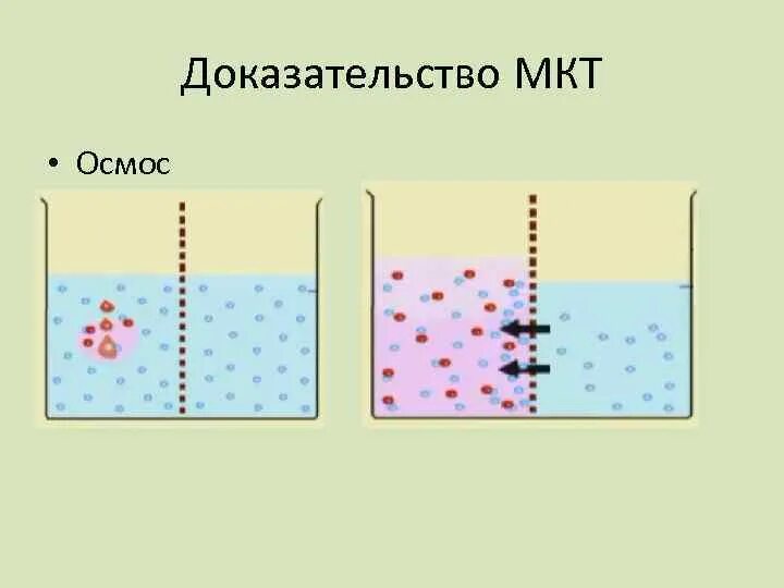 Макропараметры мкт. Микропараметры и макропараметры. микропараметры мкт. микро и макро параметры мкт. микропараметры в молекулярной физике.