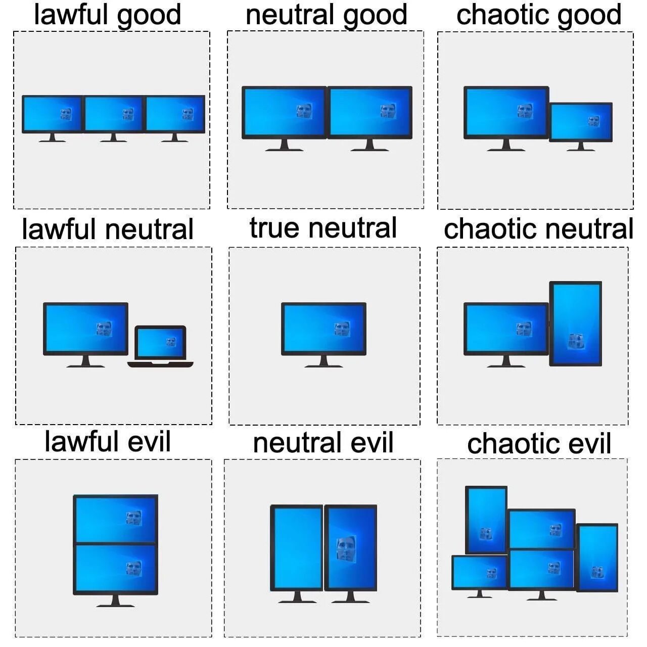 Расположение монитора. True Neutral. Мониторы Neutral Evil good. Таблица мониторов. J true