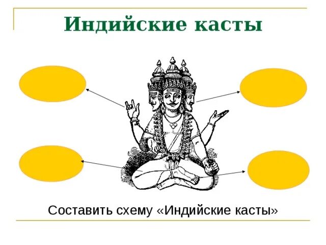 Инд работа по развитию. Варны и касты в древней индии схема. схема каст в древней индии.