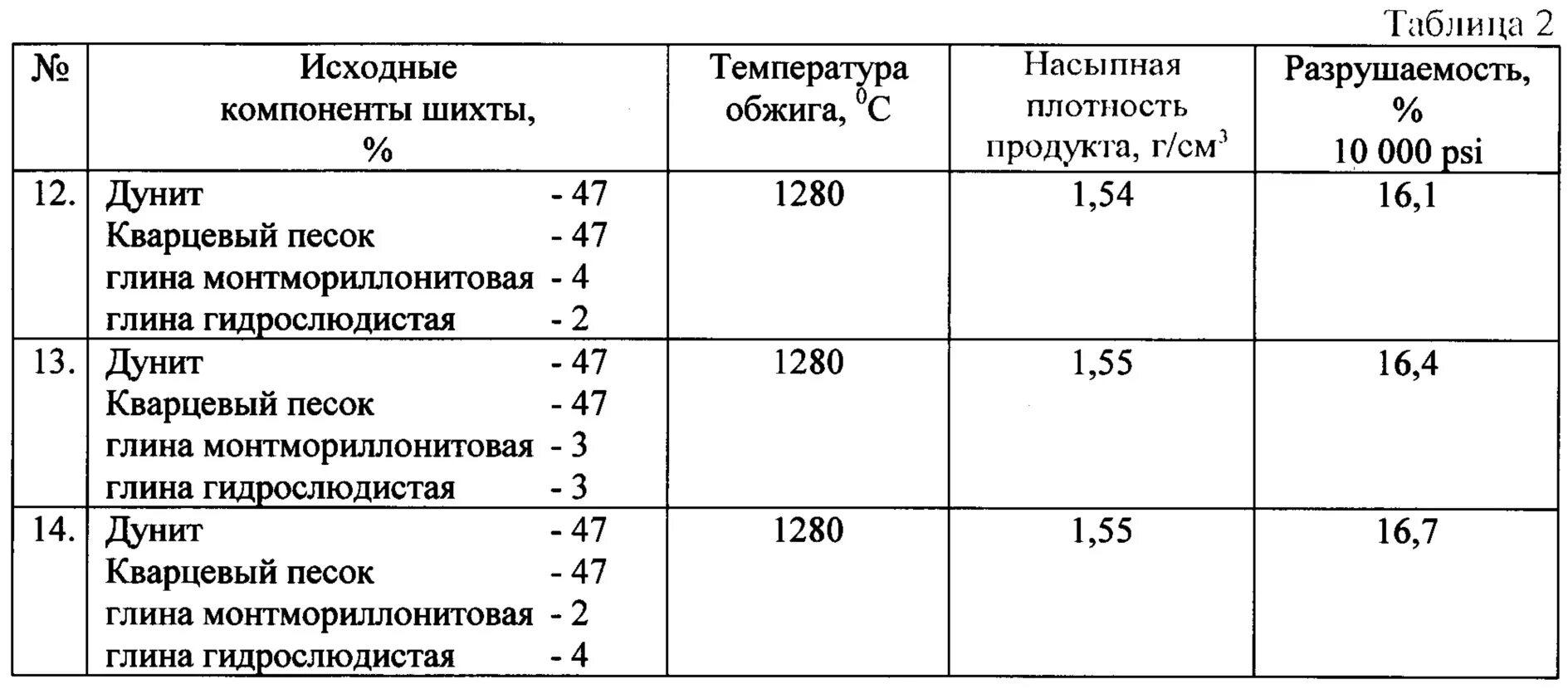 Сколько тонн в кубе песка карьерного. Кварцевый песок насыпная плотность кг/м3. Насыпная плотность мелкого песка кг/м3. Кварцевый песок плотность кг/м3. Песок кварцевый плотность т/м3.