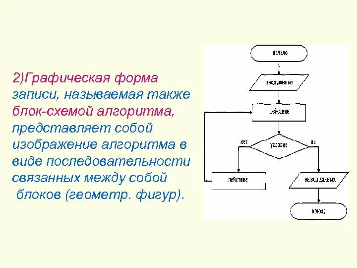 Алгоритмы виды алгоритмов описание алгоритмов. Блок-схемы алгоритмов Информатика. Графический способ записи алгоритмов блок схема. 5. Понятие блок-схемы алгоритма. Графический способ алгоритма блок схема.