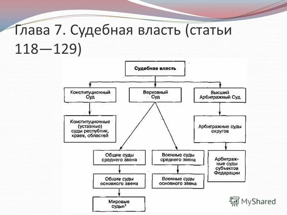 Статья власть россии