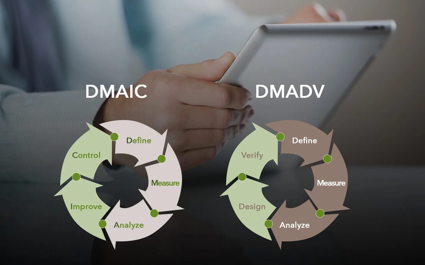 DMAIC 6 Sigma. Цикл DMAIC. Метод DMAIC. Подходе DMAIC. Improved control