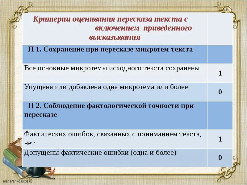 Как можно выучить пересказ. Подготовка к пересказу. как быстро подготовиться к пересказу. как подготовиться к пересказу текста. критерии пересказа текста.