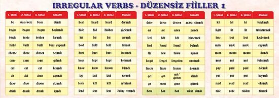 Song irregular. Irregular verbs. Irregular verbs turkce. Irregular verbs 1 2 3. Appendix list of Irregular verbs.
