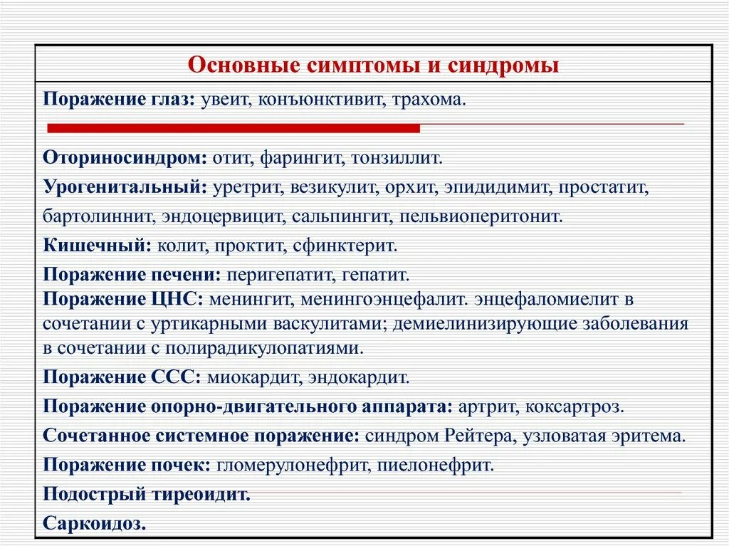 Везикулит симптомы и лечение у мужчин. Схема лечения везикулита. Везикулит антибиотики. Везикулит лечение. Везикулит чем лечить лекарства.