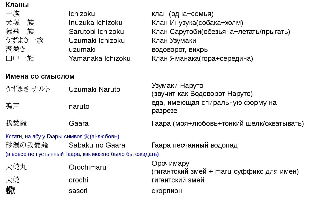 Japanese перевод. Слова из Наруто на японском. Фразы на японском. Японские фразы на японском. Японские фразы и слова.