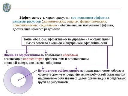 Результативность характеризует