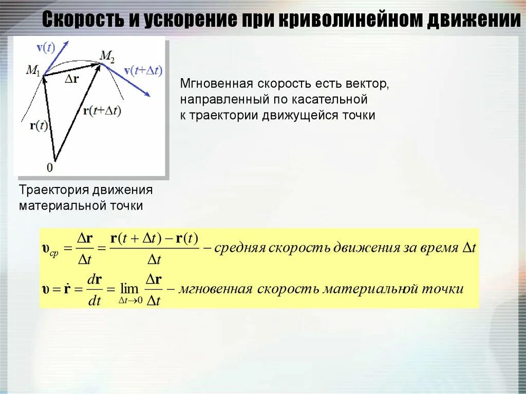 Ускорение частицы направлено. Скорость и ускорение при криволинейном движении. Скорость при криволинейном движении. Скорость и ускорение материальной точки при криволинейном движении. Скорость и ускорение частицы при криволинейном движении..